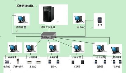 智能卡一卡通系統(tǒng) 長沙校園與商用場(chǎng)景的數(shù)字化轉(zhuǎn)型引擎